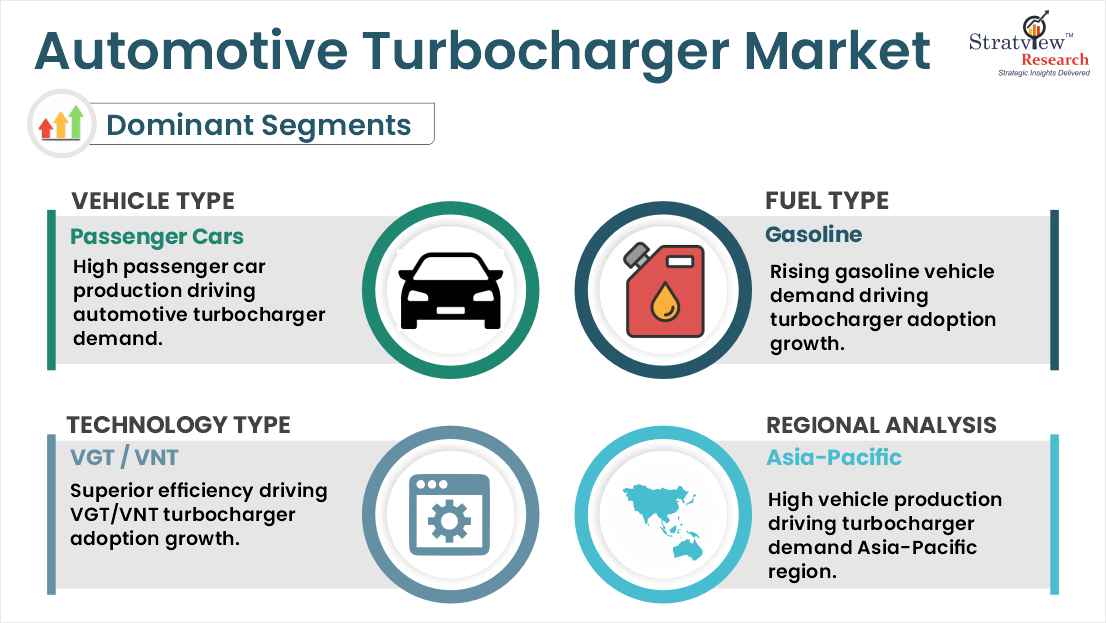 Automotive Turbocharger Market segments
